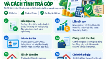 Vay mua nhà: Điều kiện, lãi suất, hồ sơ và cách tính trả góp